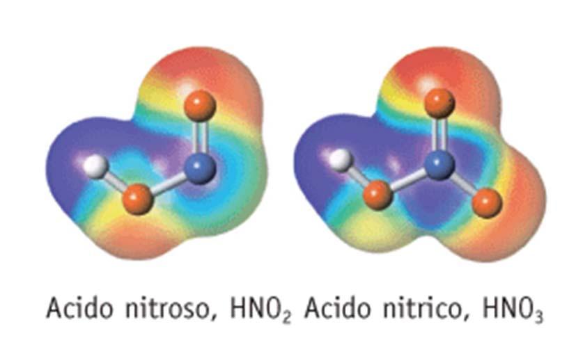 LA FORZA DEGLI OSSOACIDI Per una serie di ossoacidi mononucleari la forza dell acido aumenta all aumentare del numero di atomi di ossigeno: Per due motivi: 1.