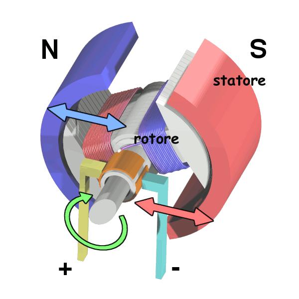 MOTORE ELETTRICO Del resto, anche se la prima scoperta va a Oersted, Faraday fu anche uno dei