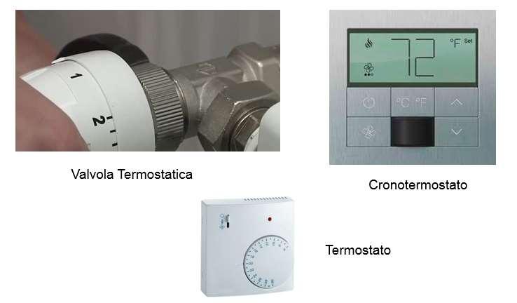Progetto SOS - 102 Principi generali La termoregolazione La termoregolazione è l insieme di quei dispositivi che permettono di regolare la temperatura ambiente all