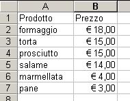 hanno come prezzo 15,00 l ordinamento è stato reso decrescente in base al contenuto della colonna A (quindi torta precede prosciutto).