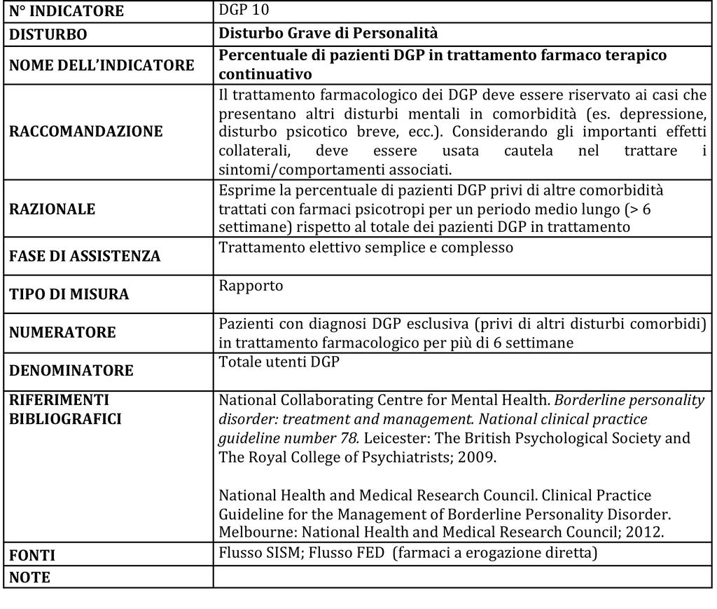 Percentuale di pazienti DGP in trattamento farmaco terapico continuativo