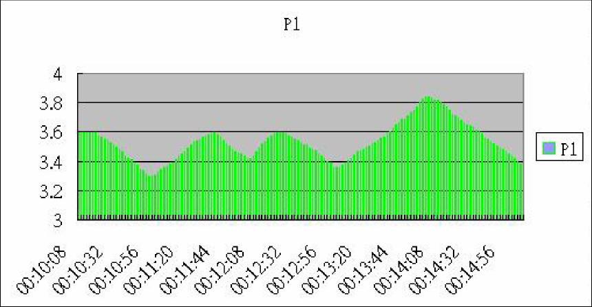 Esempio - Schermata grafico 5 Copyright 2013 2015 FLIR Systems, Inc.