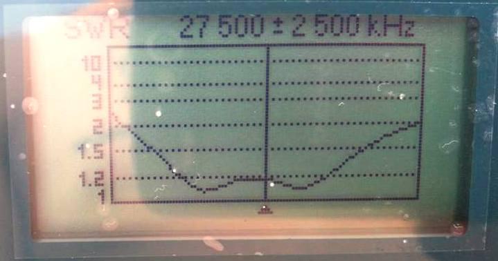 LARGHEZZA DI BANDA - BANDWIDTH La GM possiede una banda eccezionalmente larga e come si può vedere da 25 a 30 MHz l'swr è sempre minore di 2 : 1.