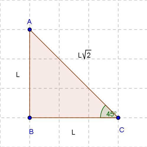 Circonferenza con centro sulla bis I e III Q: x 2 + y 2 + ax + ay + c = 0 Il punto A appartiene alla bisettrice, come il centro C.