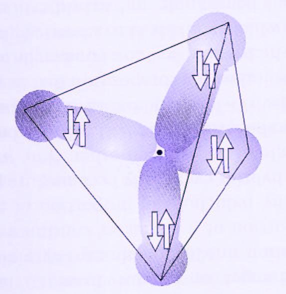 I rimanenti due ibridi 2sp 3 non formano orbitali molecolari e sono ciascuno occupati da una coppia di elettroni (di non-legame).