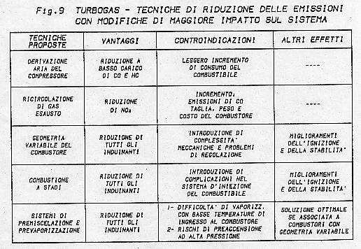 Tecniche riduzione