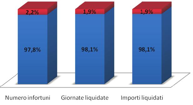 Grafico 3.