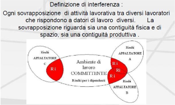 eventuali interventi finalizzati alla sicurezza e richiesti per