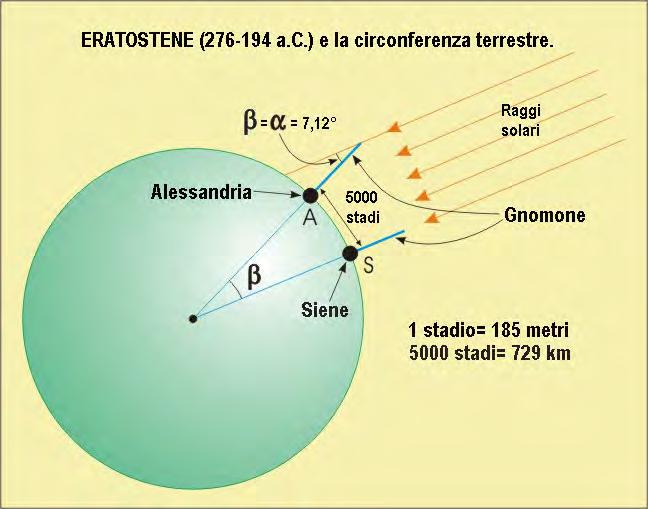 Il primo re8colato geografico, un disegno