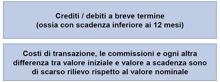 861) + gli interessi così ottenuti al precedente valore contabile del debito; (nel nostro esempio: 6.861) - i pagamenti per interessi e capitale intervenuti nel periodo; (nel nostro esempio: 5.