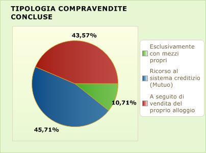 8) Tipologia di clienti in riferimento agli affati