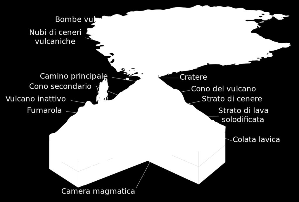 soprattutto materiali solidi,