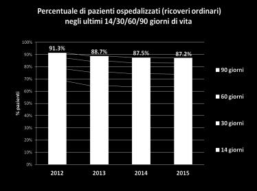 nel 2015 Tumori metastatici 36% Leucemie 6% Fegato 8% Esofago