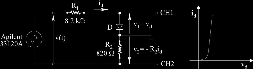 Esercitazione Oscilloscopio - 2 5 - Rilievo della caratteristica V-I di un diodo Si impiega lo schema di misura di Fig.5.1, con il generatore di alimentazione a 100 Hz.