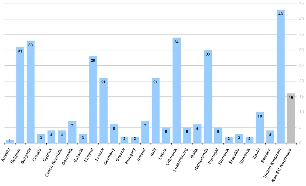 Intelligence Graph