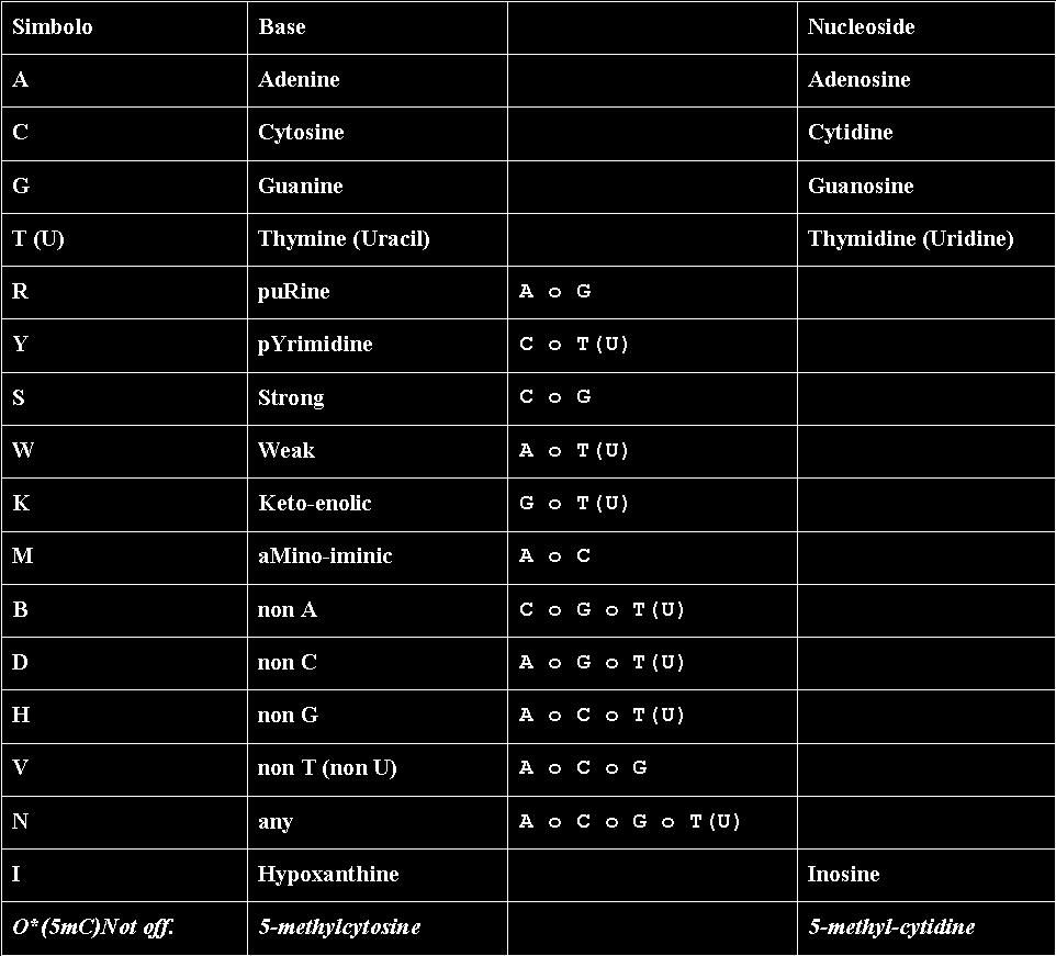 Nomenclatura IUPAC per le basi e