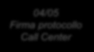 Legge di Bilancio Legge di Bilancio Protocollo Call Center 04/05 Firma protocollo Call Center Monitoraggio e percorso di certificazione