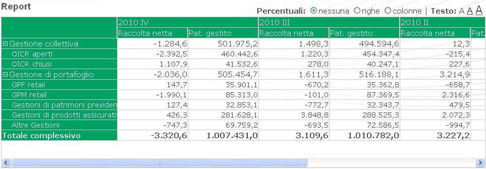 La parte inferiore della pagina contiene il report generato in base alle scelte operate nella parte superiore.