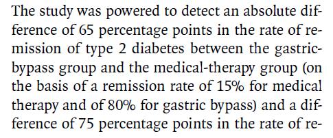 Inclusion criteria Age: 30 60 years T2DM with HbA1c 7% BMI: 35