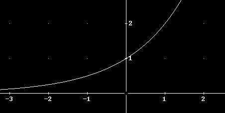 Altre proprietà delle poteze, che possoo servire per risolvere le equzioi espoezili,soo: m m+ = b m b b = m = = b ( b) b = m m ( ) =, co, co b, co e b Dove e b soo umeri reli e m, soo umeri turli.