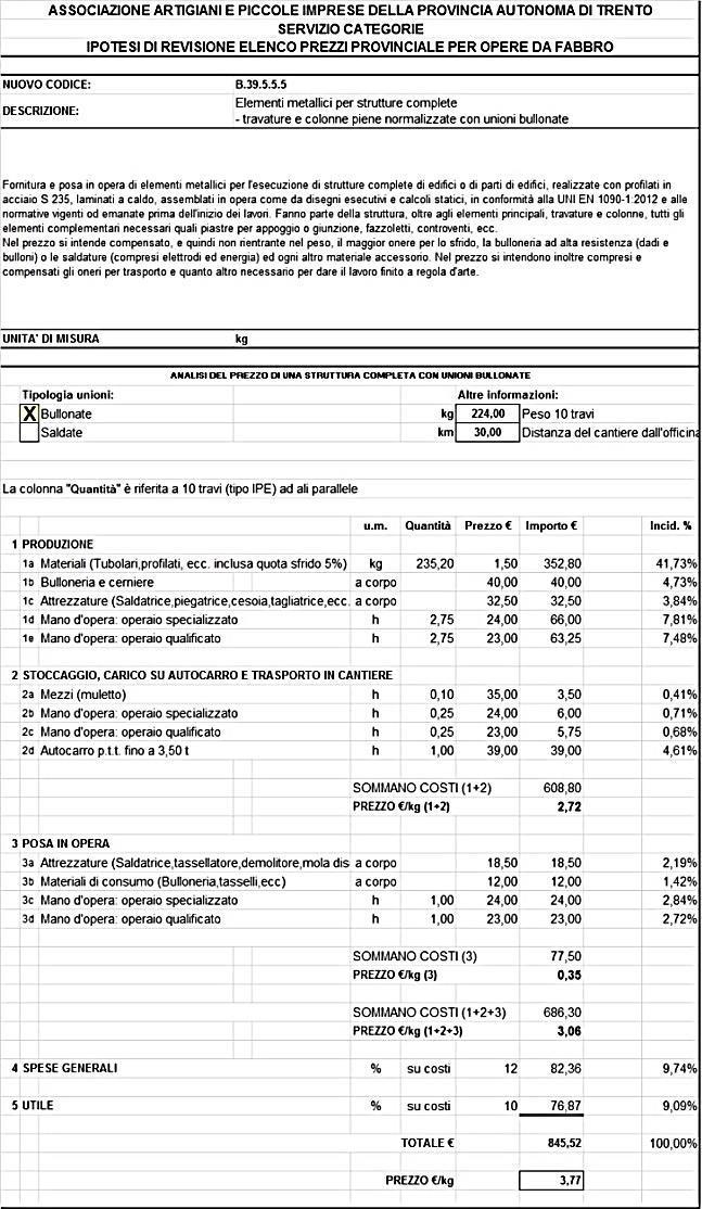 2015 REDAZIONE ANALISI PREZZI PER OGNI SINGOLA VOCE DI ELENCO PREZZI Prima categoria artigiani ad introdurre un analisi prezzi a supporto delle voci da inserire nell elenco prezzi della