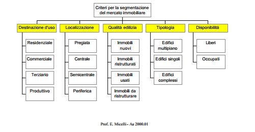 Segmentazione del