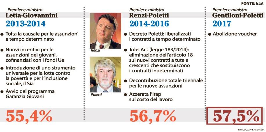 Tiratura 12/2016: 316.086 Diffusione 12/2016: 249.022 Lettori Ed.