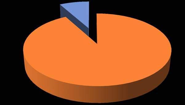 Sono state analizzate tutte le acquisizioni e le J.V.