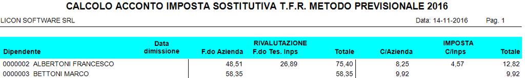 alle ritenute di lavoro dipendente, da collegare alla Tabella Codici F24.