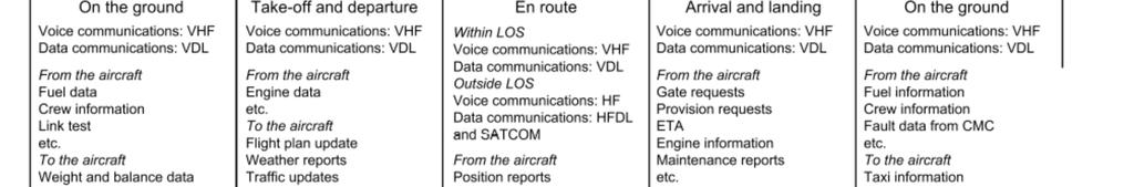 Utilizzazione delle radio in volo P.