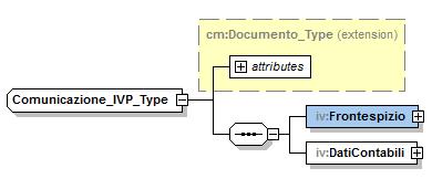 CodiceCarica: è un elemento opzionale di tipo DatoNP_Type. I valori ammessi vanno da 1 a 9 e da 11 a 15. L elemento deve essere presente se è presente l elemento CodiceFiscaleDichiarante. 4.