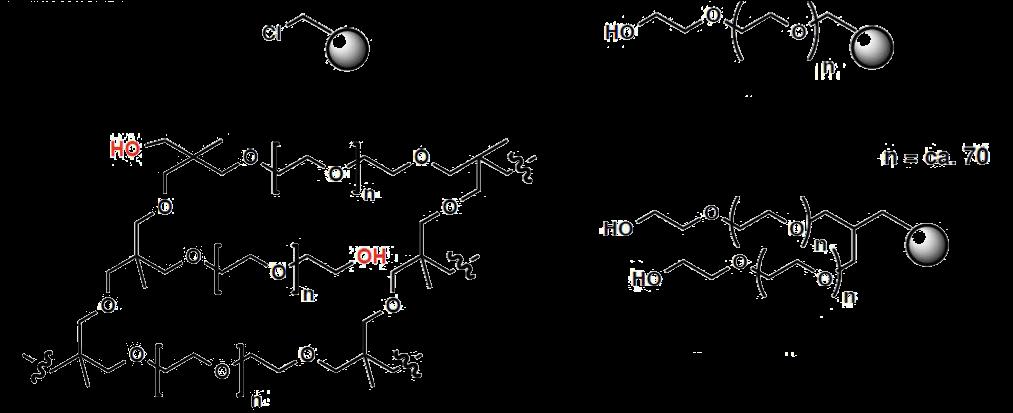 RESINE PEG-PS Copolimero: Polistirene + Polietilenglicole: Funzionano bene in solventi polari Hanno ottima stabilità chimica e termica Difetti:
