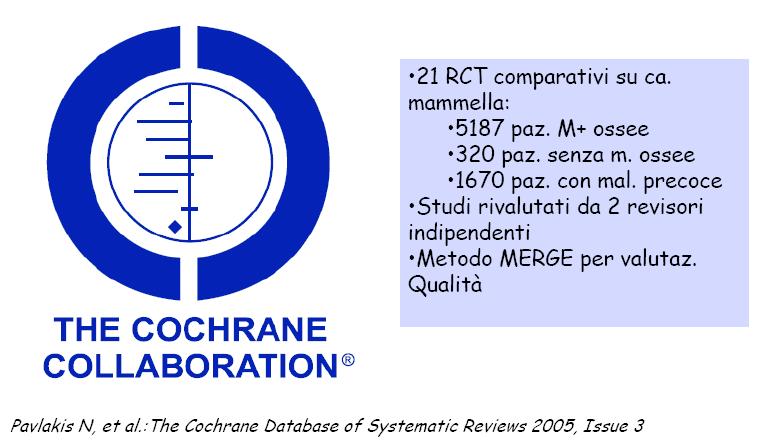 Cochrane Review Oral clodronate 1,600 mg Risk reduction.69 (Kristensen) 31%.83 (Paterson) 17%.92 (Tubiana-Hulin) 8% P value.59 Zoledronic acid 4 mg 41%.001 (Kohno 2005).77 Pamidronate 90 mg 23% <.