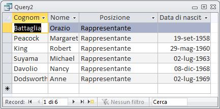 Notare l ORDER BY dopo il WHERE. SELECT Impiegati.Cognome, Impiegati.