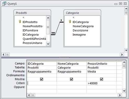 Interrogazione 13: Raggruppamento. Raggruppiamo i prodotti per categoria e calcoliamo la media dei prezzi della categoria. Aggiungiamo il nome della categoria.