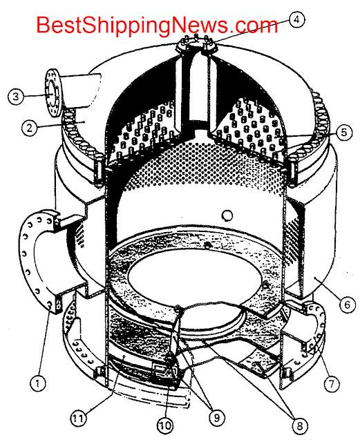 Recipienti Incamiciati (Jacked vessels) 1.heating steam inlet connection 2.header 3.inlet of feedwater 4.