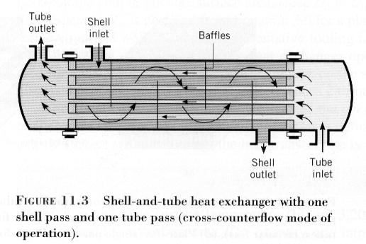 Shell-and-Tube