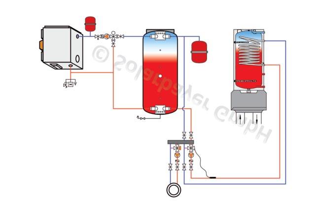 Bollitore solare con pompa di calore BWP Solarbayer BWP Bollitore ACS con pompa di calore in un unità compatta.