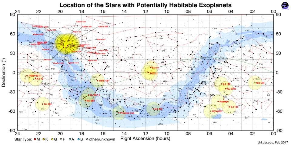 Dove Sono i Pianeti Potenzialmente