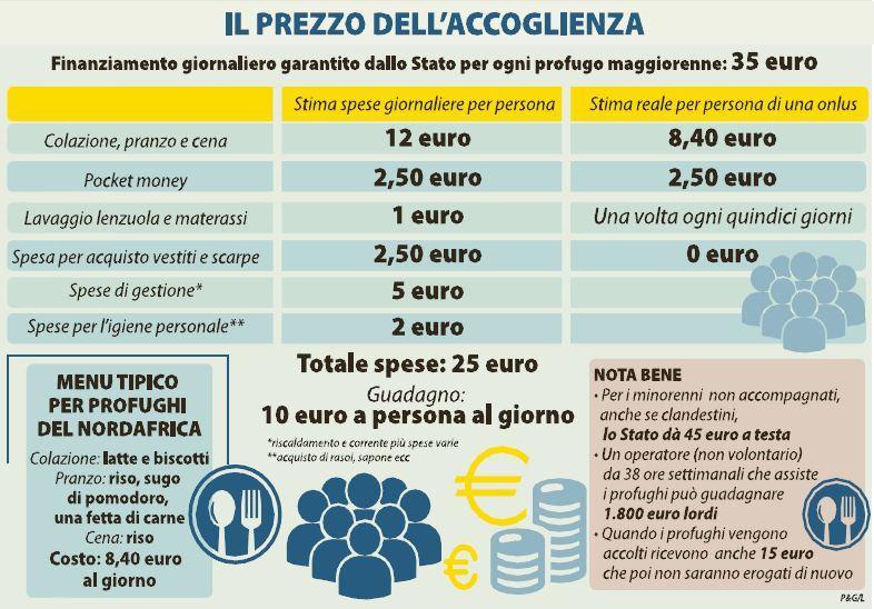 Profugo: Colui che lascia il proprio paese a causa di guerre o catastrofi.