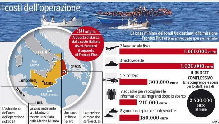 delle coste e salvataggio dei migranti) ciò