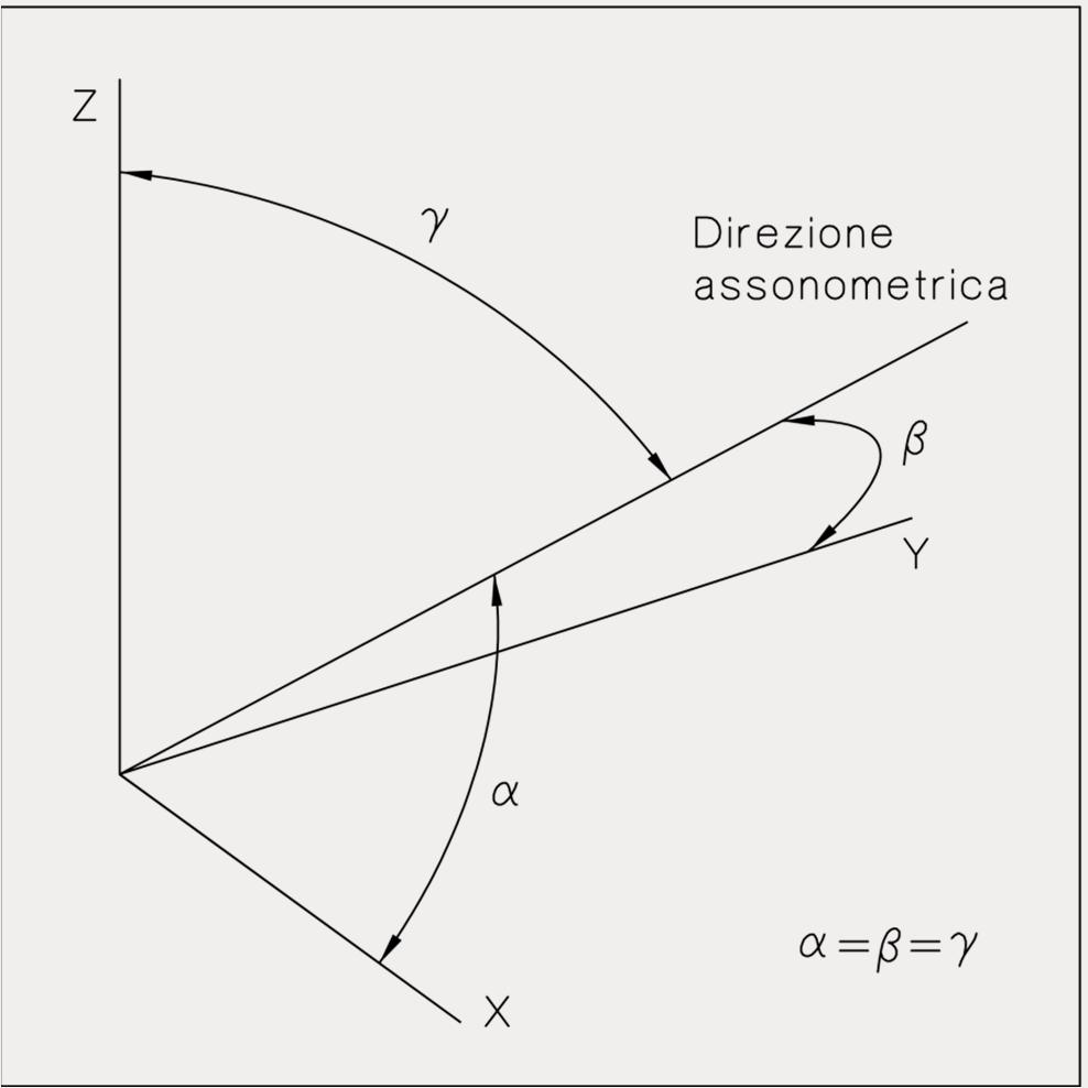 Si tratta di una proiezione cilindrica con direzione di proiezione perpendicolare al piano di proiezione (da qui il nome ortogonale) che prevede tre tipi distinti: 1.