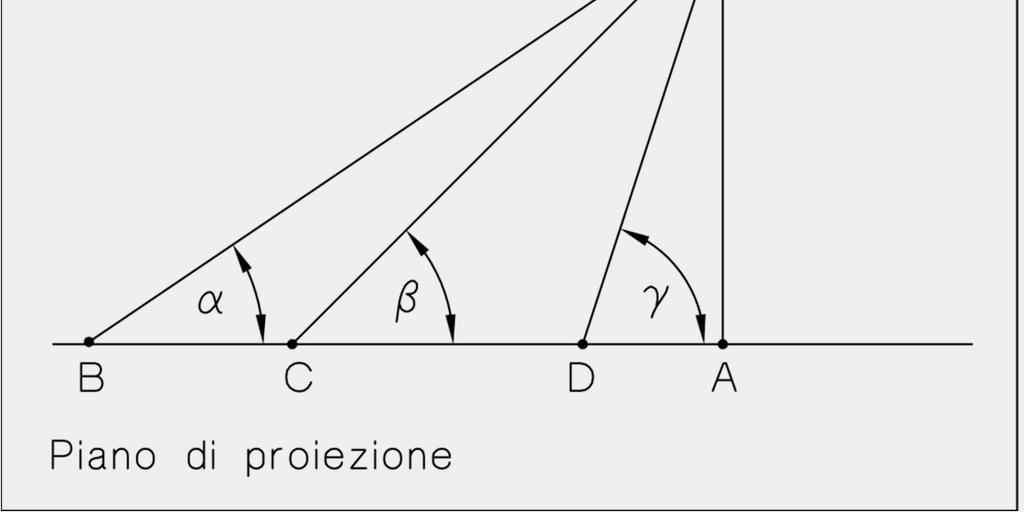 subiscono una riduzione o un allungamento.