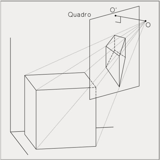 Inoltre, se il Quadro è verticale, l Orizzonte contiene sempre il Punto Principale, dato che la retta direzione è orizzontale.