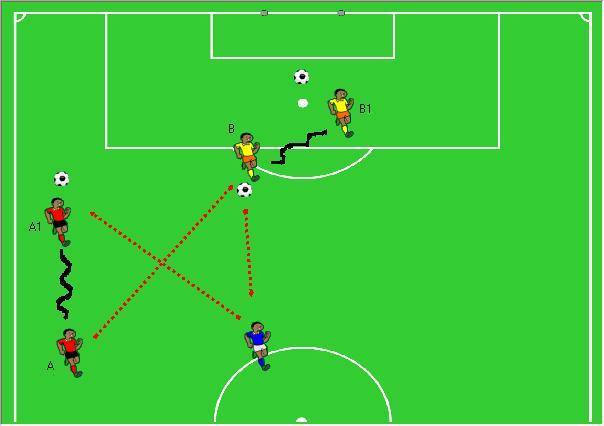 Situazione di gioco: Situazione offensiva che prevede, un laterale, un centrocampista, e l attaccante.