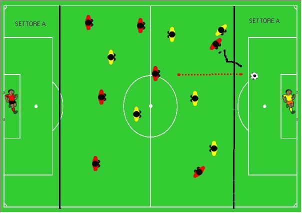 Duelli di 1<1: 20 la fase finale della seduta termina con duelli di uno contro uno in diverse settori offensive, limite area frontale, partenze dal corner, spalle alla porta.