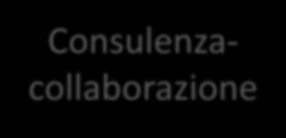 Tre modelli clinico-organizzativi