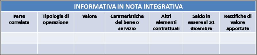 Bilancio APPROFONDIMENTO 3469 zioni poste in essere in esercizi precedenti.