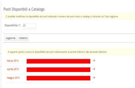 Figura 18 Cliccando sul mese di riferimento il Sistema visualizza il grafico con il numero