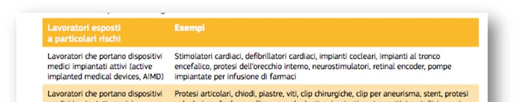 Quali sono i soggetti particolarmente sensibili al rischio/esposti a rischi particolari? Alcuni gruppi di lavoratori (cfr.